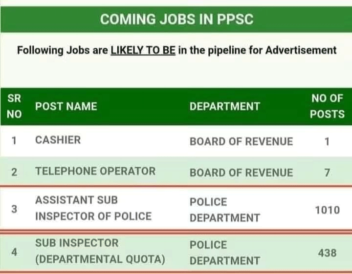Punjab Public Service Commission PPSC Upcoming Jobs 2025 Advertisement 
