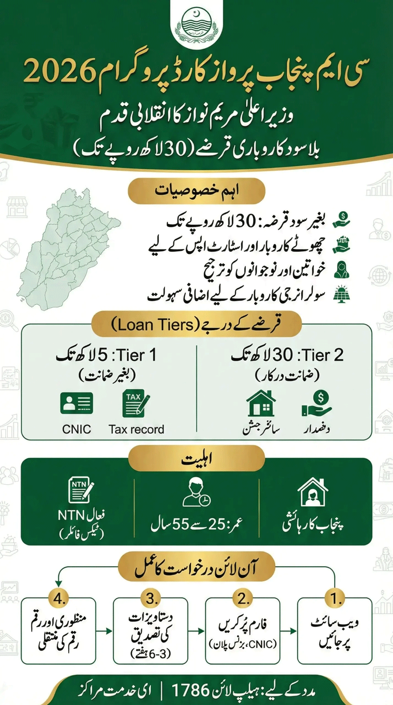 Parwaz Card Program 2026